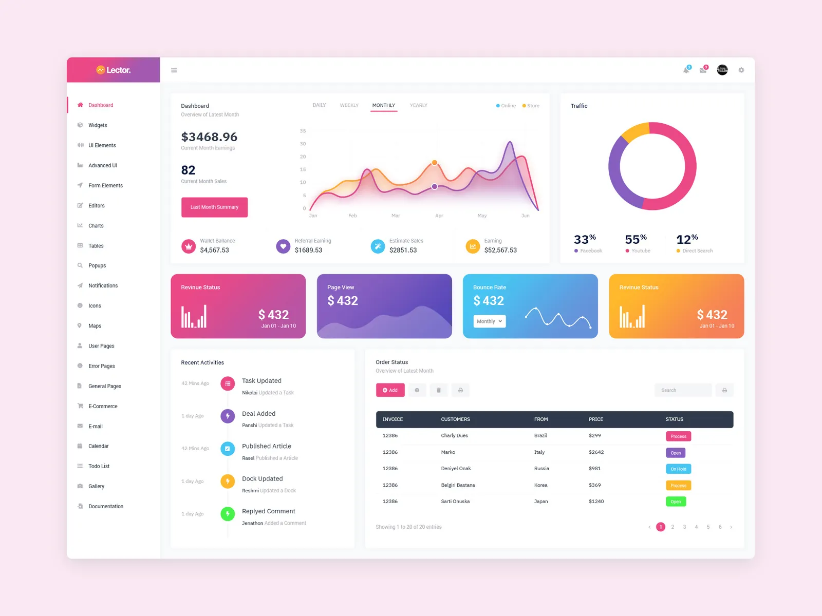 Customer Service Admin Dashboard